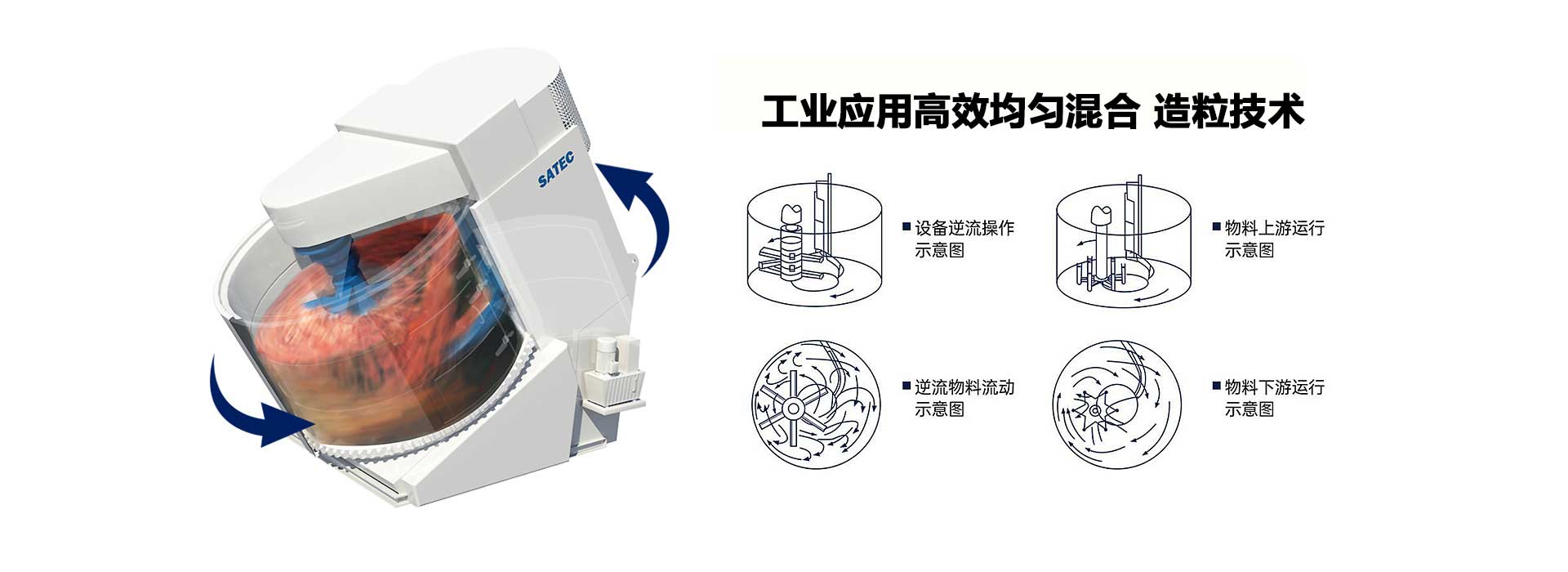 混淆造；⑶苛煜