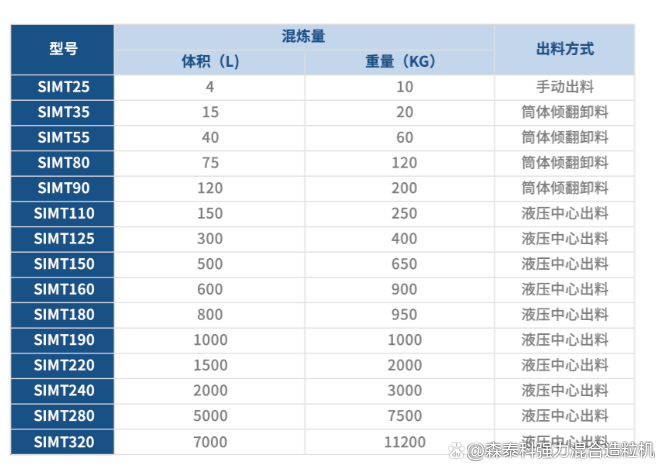 尊龙凯时人生就是博混淆造；