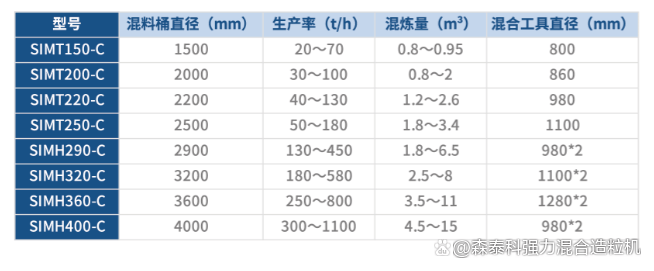 尊龙凯时人生就是博混淆造粒机