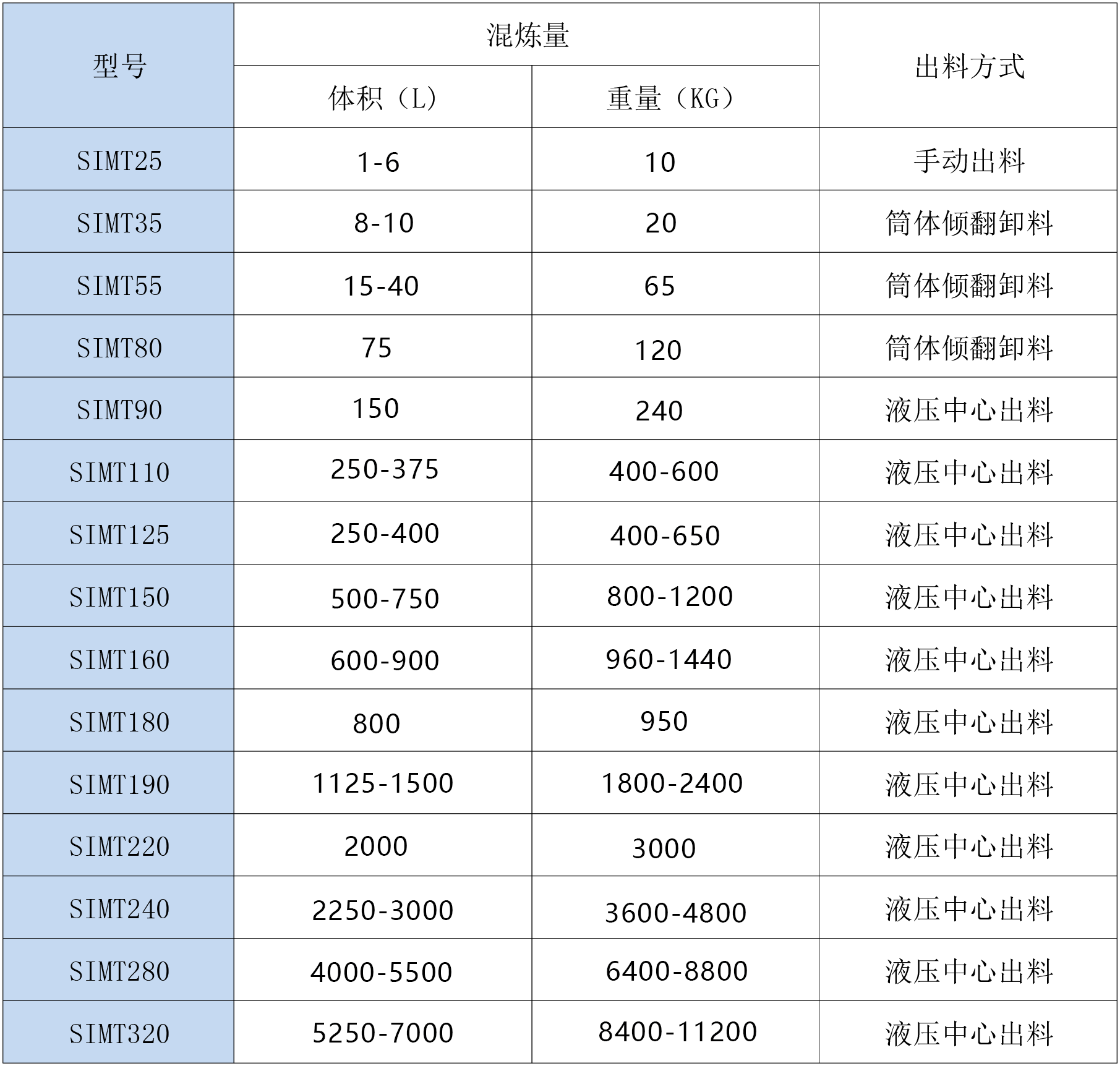 混淆机参数